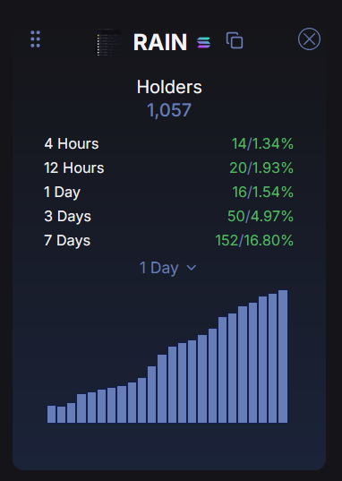 How long are ya'll KOLs gonna wait? 

You and your followers are missing out from something thats gonna be huge. 

Do a favour to yourself and for your followers and show them a really strong project.

You lurking in the dark way too long.