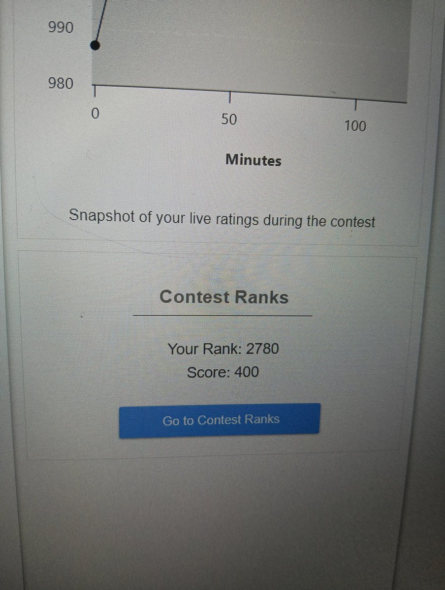 dravix07's tweet image. Competed in the today&apos;s CodeChef contest and secured 2780 rank 🚀
Not the destination, but every contest is progress ✨
#keepGrinding #CodeChef #letsconnect