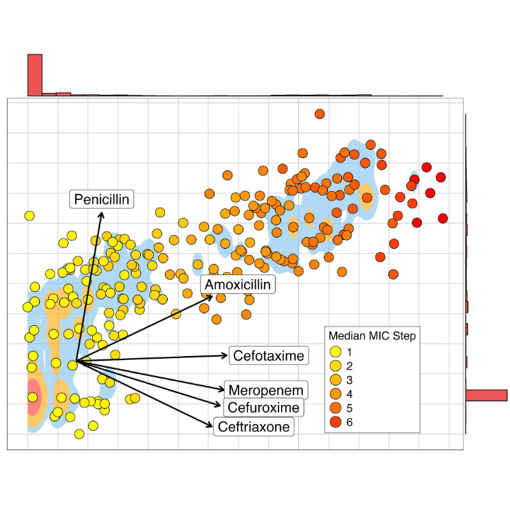 Andrew Balmer (@quackscience) on Twitter photo New preprint: Antimicrobial Resistance Cartography — a simple way to map multivariate drug-resistance phenotypes, using data from <a href="/CDCgov/">CDC</a>. 
biorxiv.org/content/10.110… New preprint: Antimicrobial Resistance Cartography — a simple way to map multivariate drug-resistance phenotypes, using data from <a href="/CDCgov/">CDC</a>. 
biorxiv.org/content/10.110…