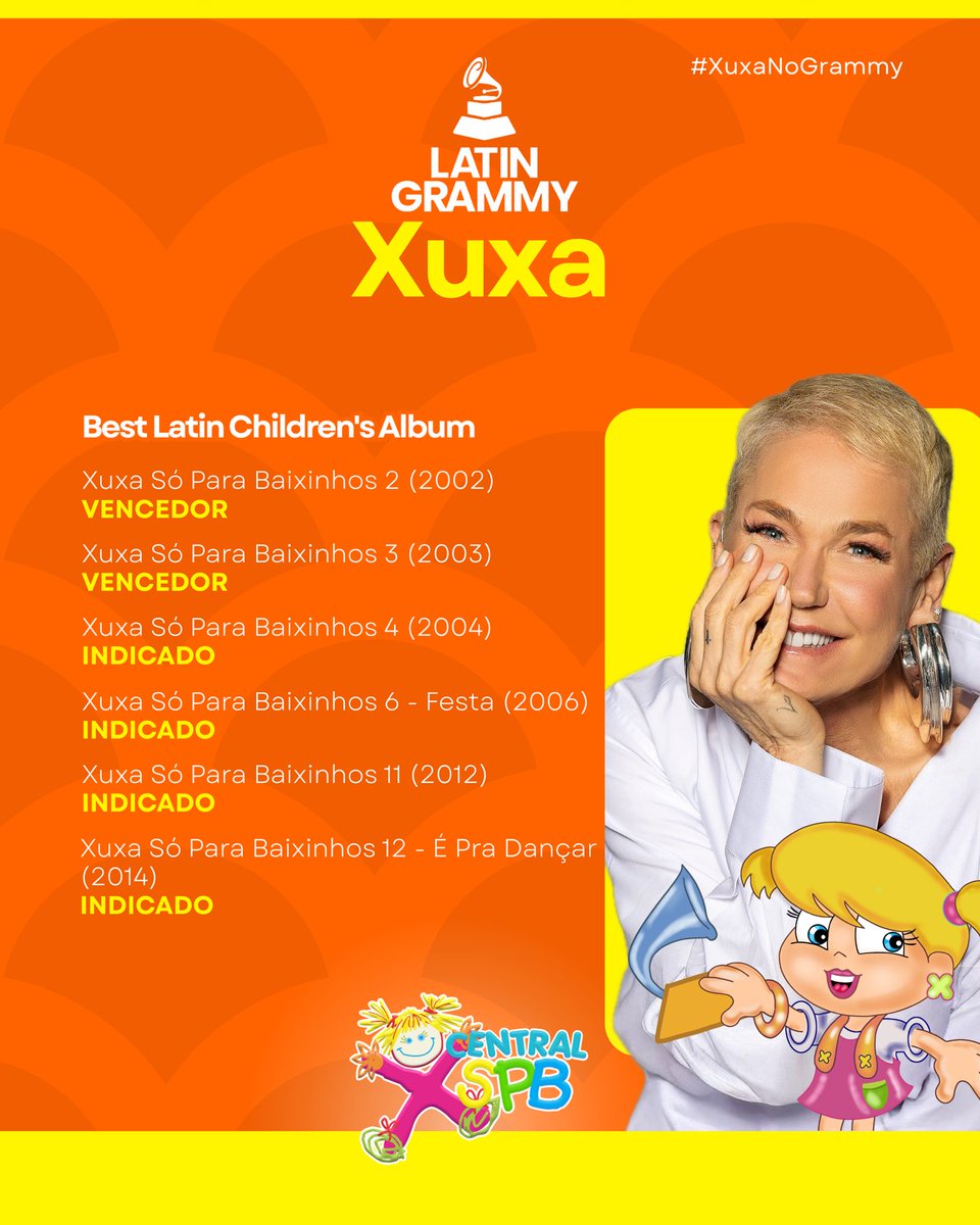 Apesar dos últimos acontecimentos, é crucial lembrar que o ‘Xuxa Só Para Baixinhos’ é um projeto vitorioso e consolidado! A Xuxa já recebeu diversas indicações e até venceu o Grammy Latino.
Vamos relembrar!