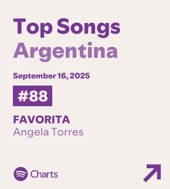 Por primera vez en su carrera, Angela Torres entra en solitario al top 100 de las canciones más escuchadas en Spotify Argentina. 🇦🇷