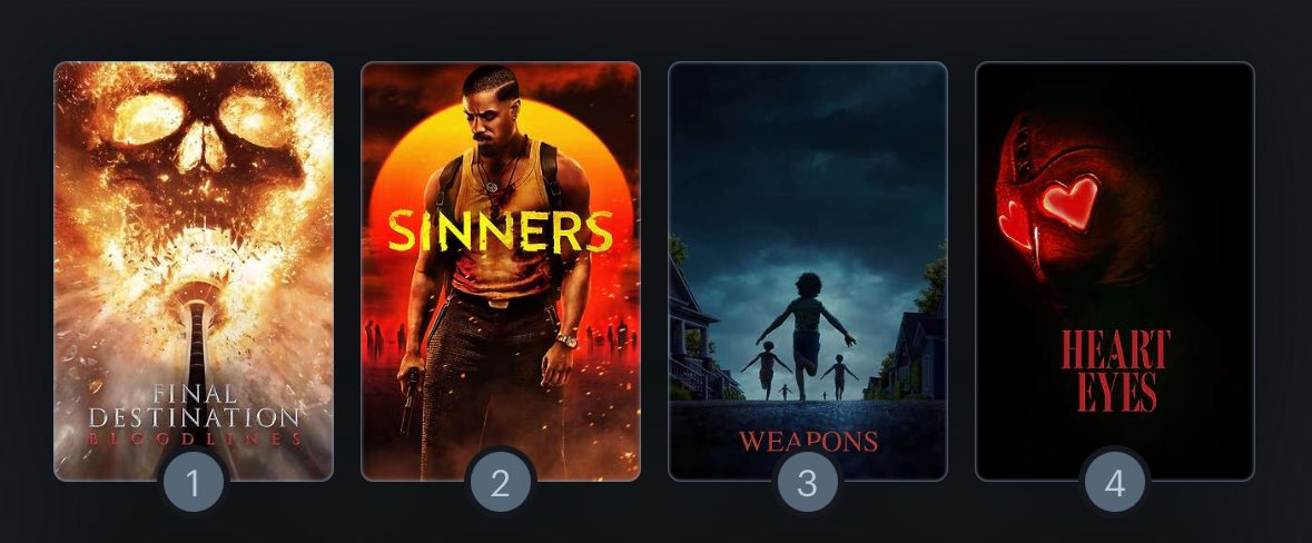 Top 4 favourites from;
2022
2023
2024
2025