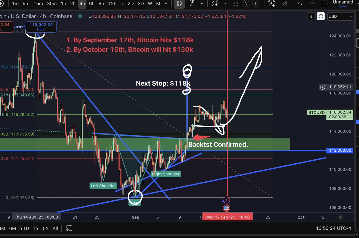 So far this chart from a week ago is looking very accurate!