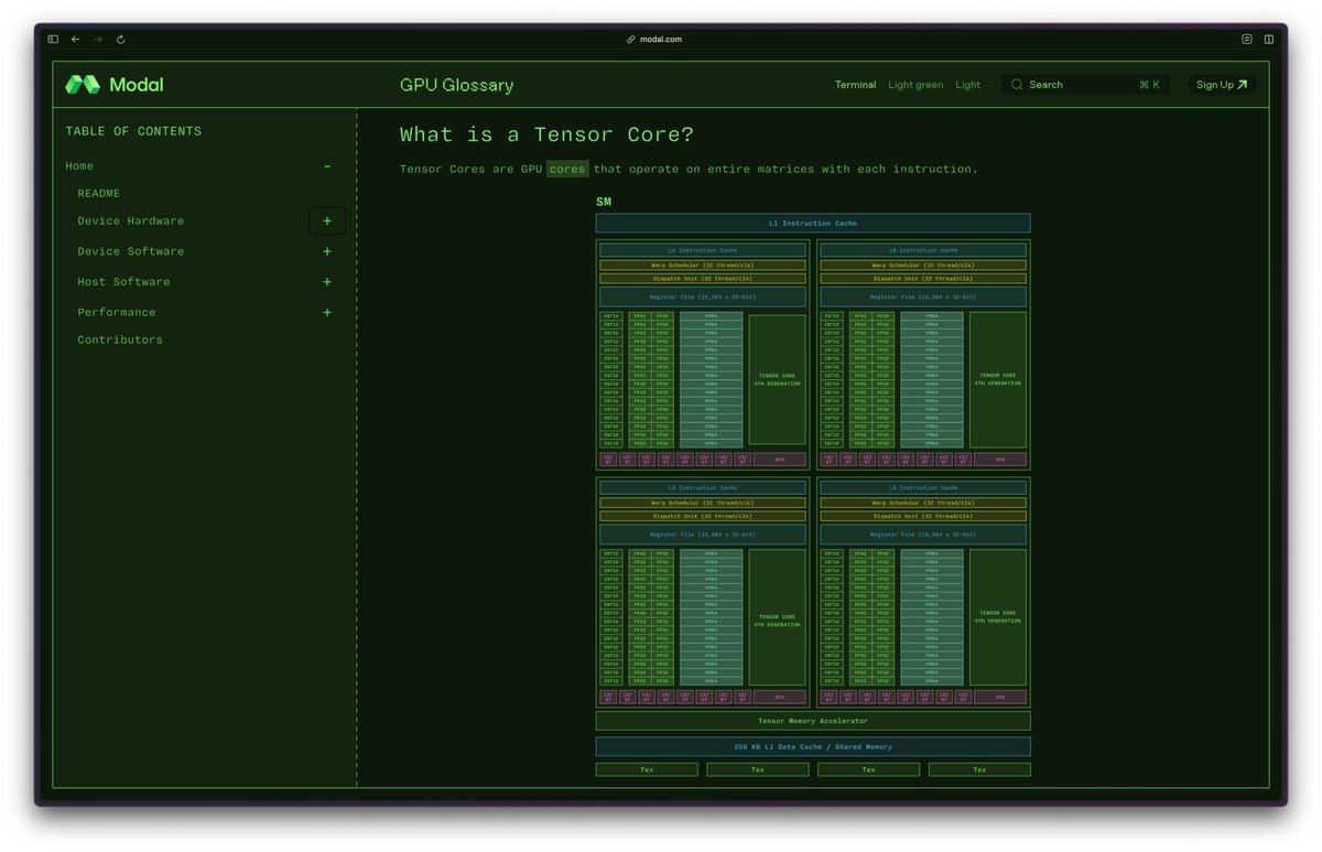 vivekgalatage's tweet image. This has to be one of the best GPU programming resources I've found - the GPU Glossary from Modal breaks down complex concepts with clear visuals and explanations, from CUDA architecture to Tensor Cores to CTAs.
modal.com/gpu-glossary