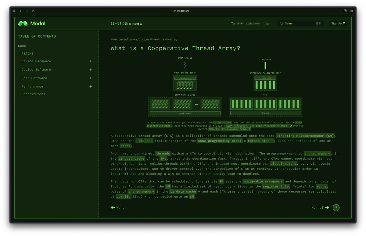 vivekgalatage's tweet image. This has to be one of the best GPU programming resources I've found - the GPU Glossary from Modal breaks down complex concepts with clear visuals and explanations, from CUDA architecture to Tensor Cores to CTAs.
modal.com/gpu-glossary