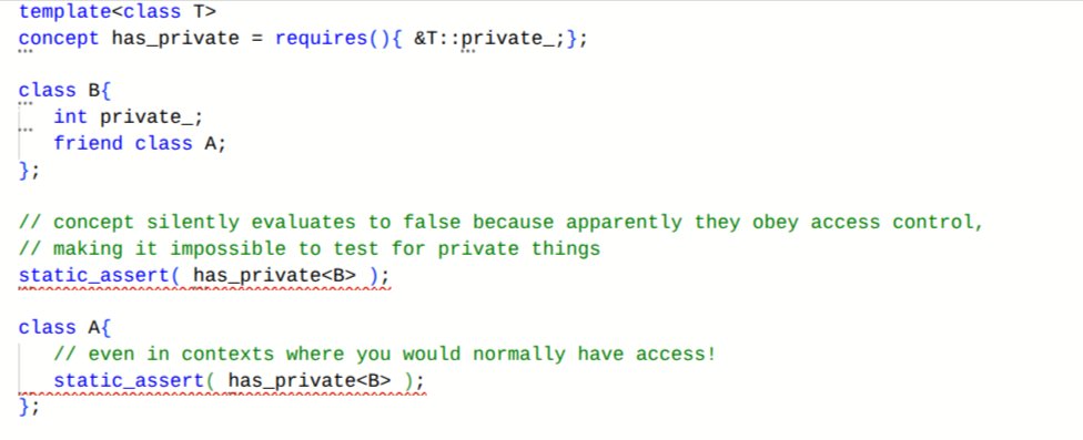Every time the C++ committee introduces a new feature you inevitably discover some really basic case that doesn't work as expected, e.g. concepts that check if a member exists!