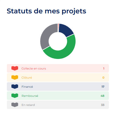 Calo | L'investisseur libre tweet media