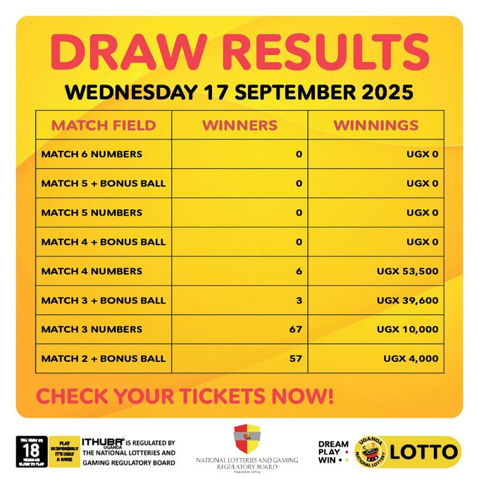 Payouts for (17/9/2025)