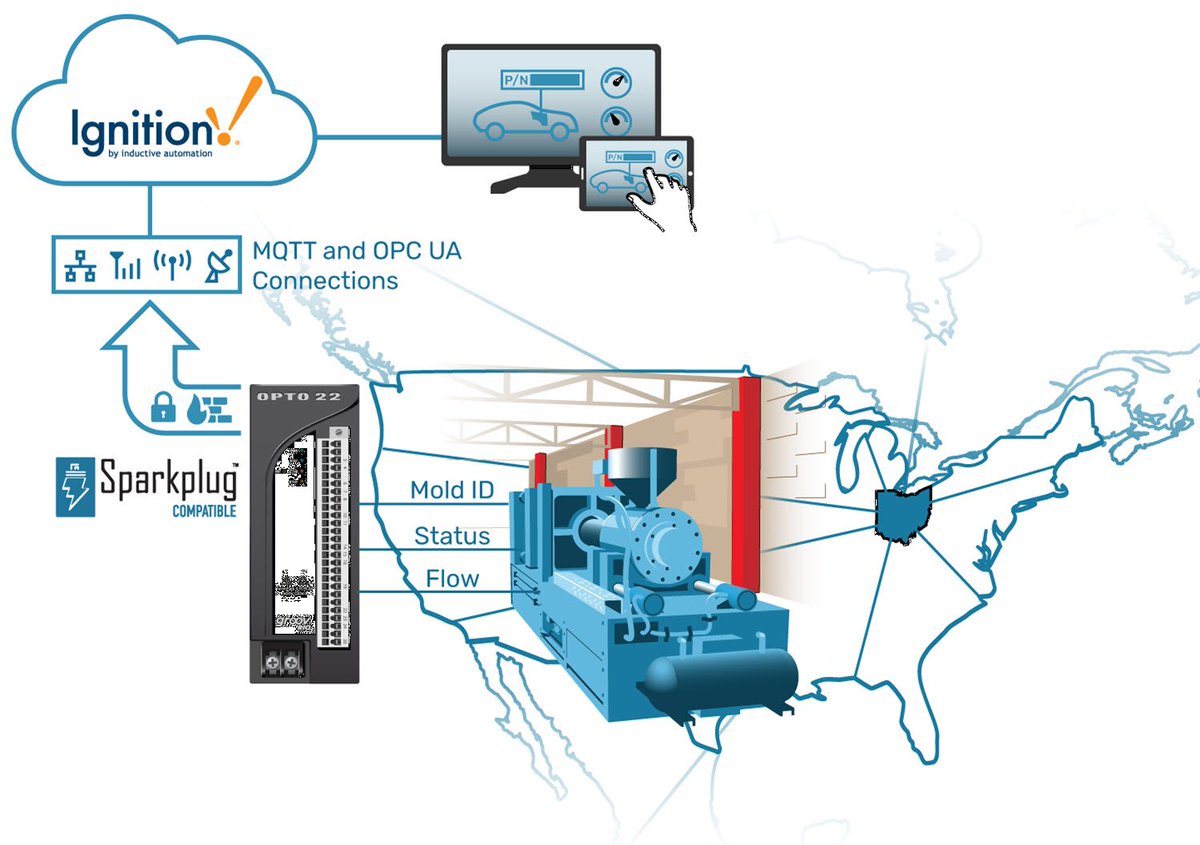 opto22's tweet image. Need to monitor machines, both legacy and new? Check out these machine monitoring resources on our website:  op22.co/4n4OjGz #machinemonitoring