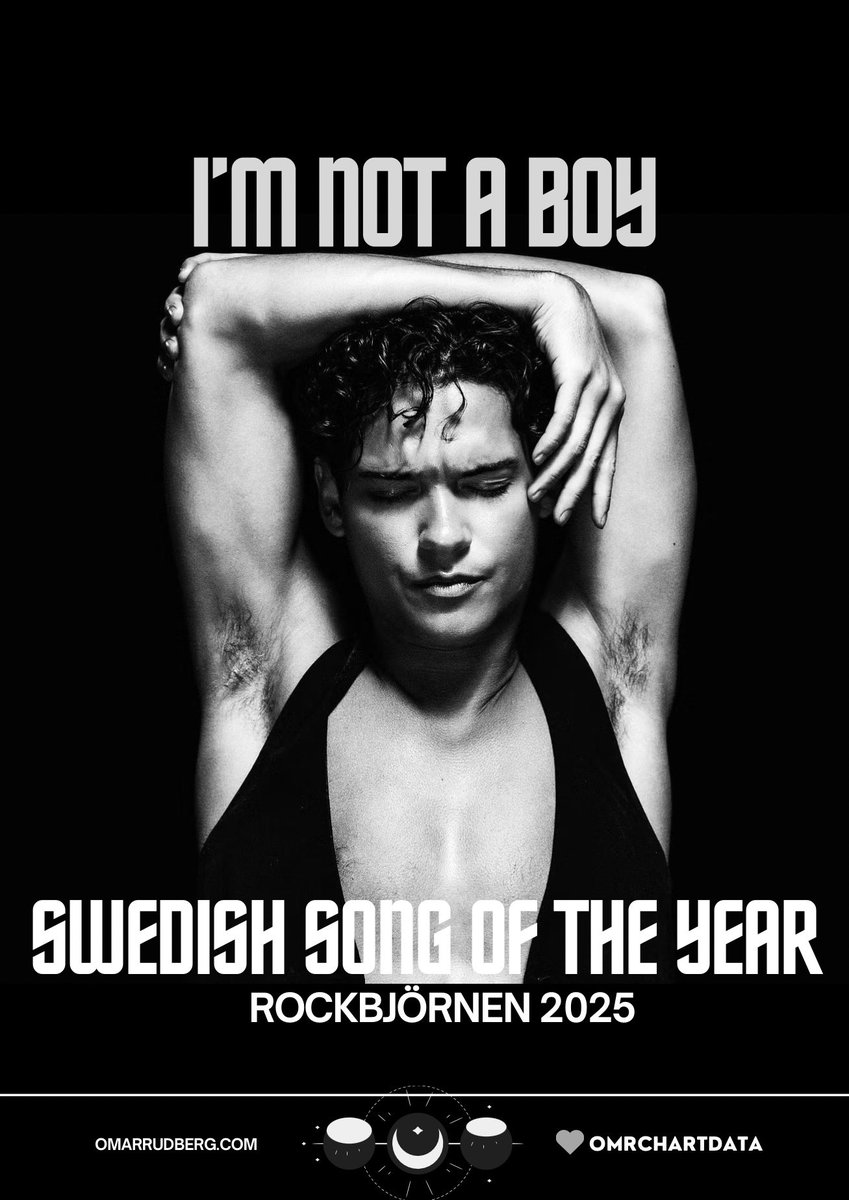 OMRchartdata's tweet image. Congratulations to @OmarRudberg’s “I’m Not a Boy” for winning Årets Svenska Låt - Swedish Song of the Year At Rockbjörnen 2025!