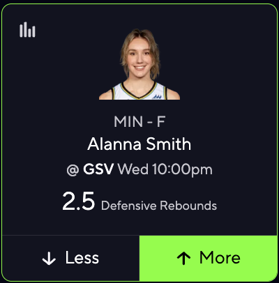 BBRLocks_'s tweet image. WNBA PRIZEPICKS POTD 💫

@AlannaSmith96 OVER 2.5 Defensive Rebounds ⚡️

Analysis👇
- OVER in 13/16 games for the season (81%) when resting TWO days, avg 4.4 def rebounds
- OVER in 29/44 games for the season (66%), avg 3.6 def rebounds
- OVER in 1/1 games vs. GSV when resting TWO…