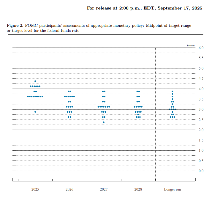 BolsaMx's tweet photo. La Reserva Federal reduce los tipos de interés en un 0,25% y prevé otros DOS recortes de tipos este año.
#fed #bolsamx https://t.co/iRTDIfh0qt