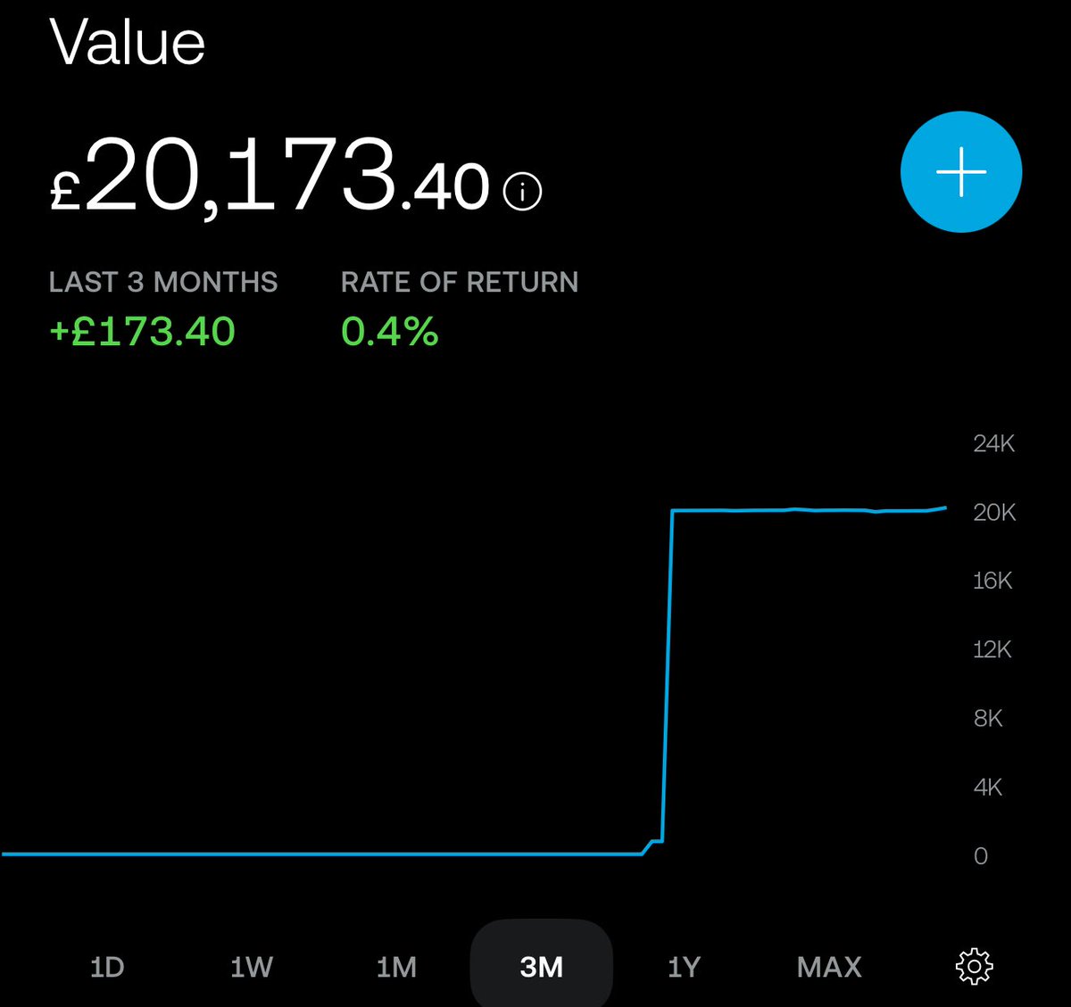 Slow and steady wins the race 📈😅