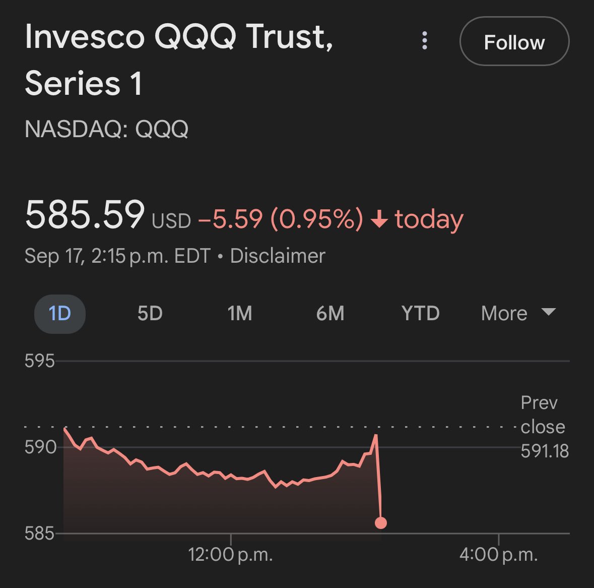 🚨BREAKING: The S&amp;P 500 and Nasdaq turn red post interest rate announcement. $SPY $QQQ