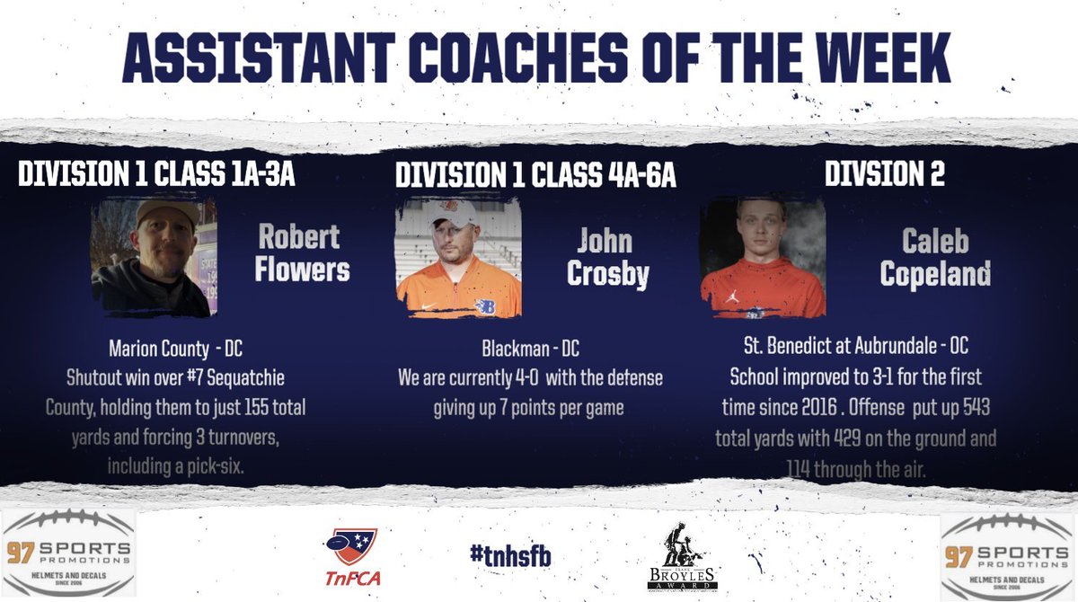 Blackman Football (@blackmanftball) on Twitter photo We want to give a huge shoutout to our Defensive Coordinator <a href="/CoachJCrosby/">John Crosby</a> for being named one of the TNFCA Assistant Coaches of the week. Our defense played a phenomenal game against Nolensville last week!
#WeAreBlackman We want to give a huge shoutout to our Defensive Coordinator <a href="/CoachJCrosby/">John Crosby</a> for being named one of the TNFCA Assistant Coaches of the week. Our defense played a phenomenal game against Nolensville last week!
#WeAreBlackman