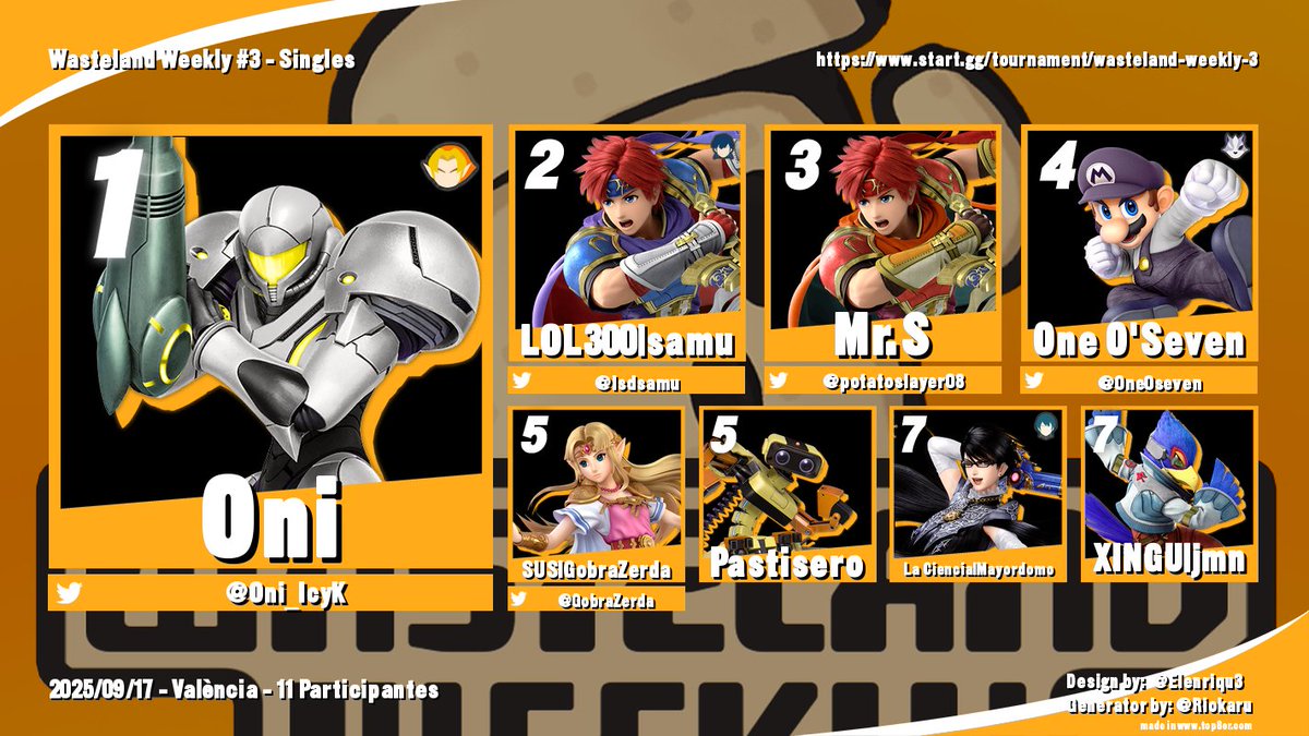 WASTELAND WEEKLY 3 TOP 8 ‼️‼️
🥇 <a href="/Oni_IcyK/">Onł</a> 
🥈<a href="/samuel__107/">s</a>
🥉<a href="/potatoslayer08/">Mr S</a>
🏅<a href="/0ne0seven/">One O'Seven</a>
🎖️<a href="/GobraZerda/">Gobra</a>
🎖️ Pastisero
💐Mayordomo
💐jmn