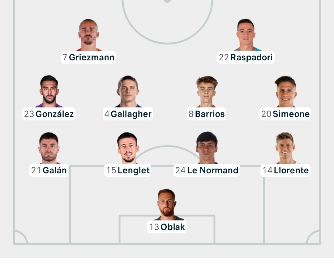 16 de Agosto. 
Simeone: "El equipo necesita evolucionar a la altura de lo que está ecolucionando el club"

17 de Septiembre.
Simeone en Anfield: Oblak, Galan, Lenglet, LeNormand,Llorente, Nico, Connor, Barrios, Gio, Griezmann y Raspadori.

Evoluciona el club, él no, sigue igual.