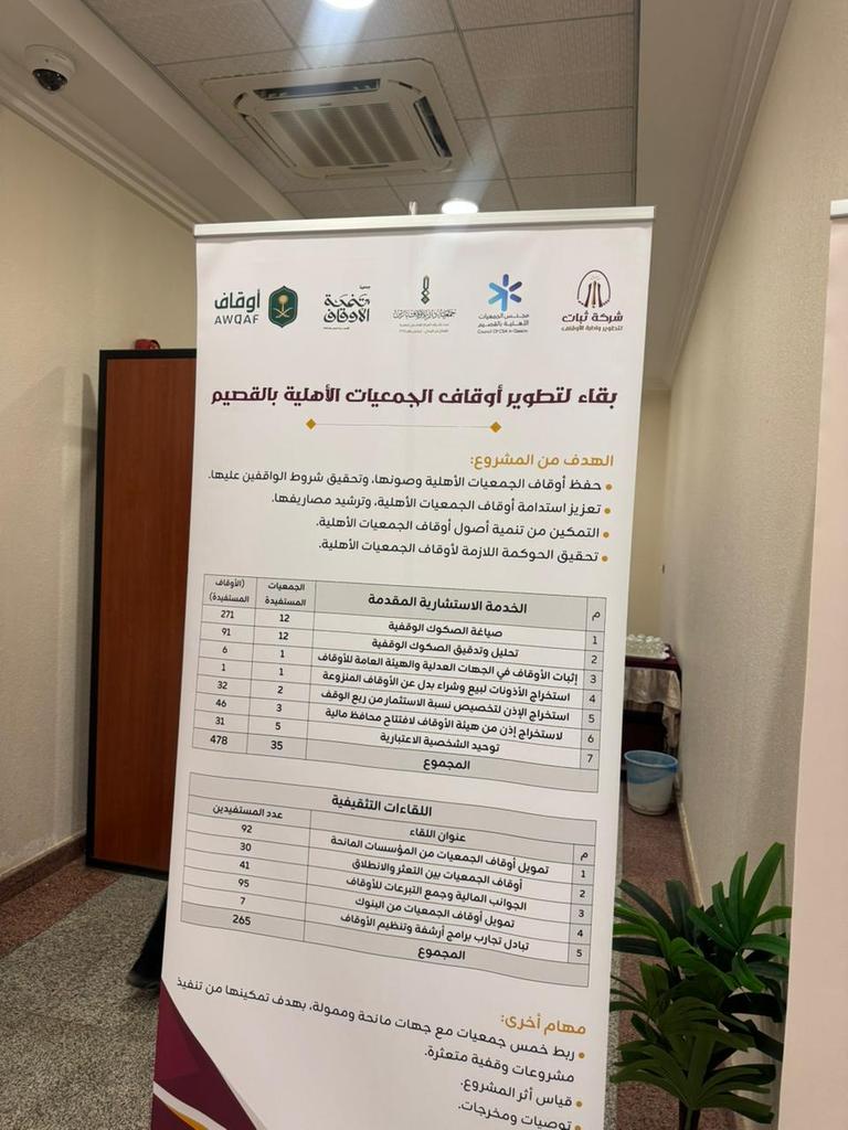 omr3921155's tweet photo. شركة ثبات لتطوير وإدارة الأوقاف تقدم شكرها وتقديمها لجمعية عمر بن الخطاب الخيرية بالفويلق على المشاركة الفاعلة في مشروع بقاء لتطوير أوقاف الجمعيات الأهلية في القصيم
#شركة_ثبات_لتطوير_وإدارة_الاوقاف
#بقاء_لتطوير_اوقاف_الجمعيات_بالقصيم 
 #بريده #الاوقاف
@thbatq https://t.co/AIjziNTUhE