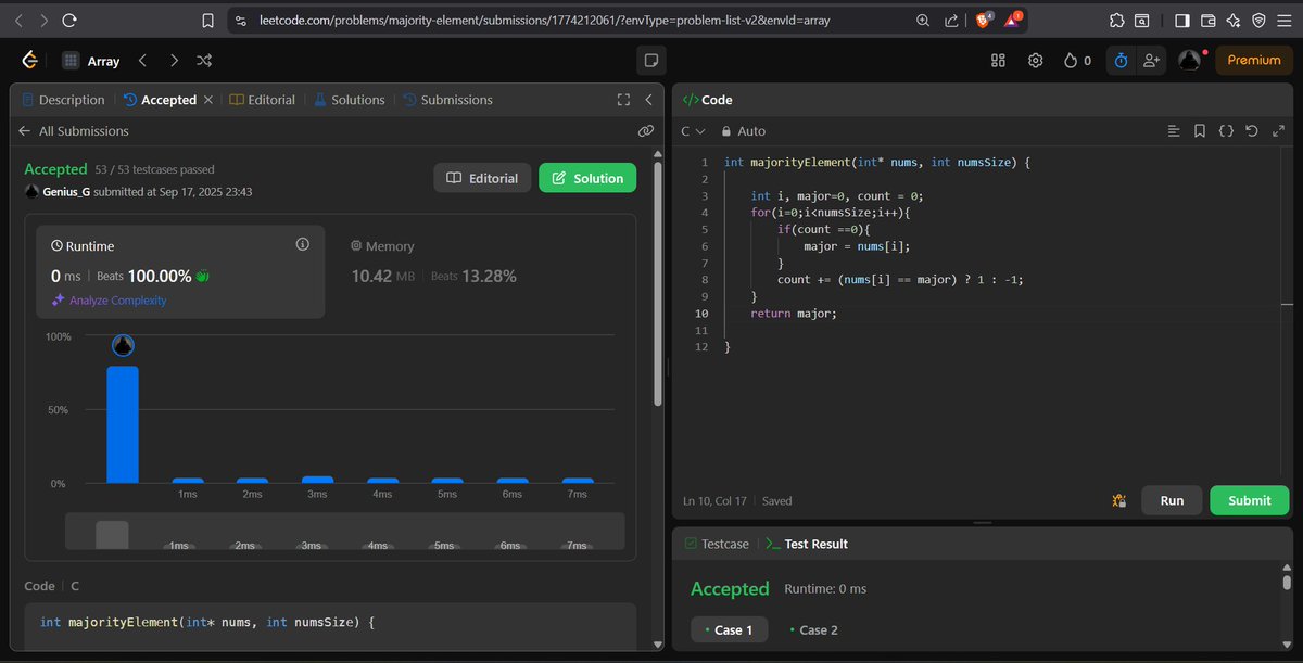 codewithGenZ's tweet image. Day 77🚀: #100daysofcode : #GeeksforGeeks
Today i solved problem on #Leetcode
-Majority Element
#C_language #100daysofchallenge #codinglife #LearnInPublic #learnprogramming #programmer #coder #CodingJourney #codewithGenZ #BuildYourself #Hackathon #Genius #ProblemSolving
