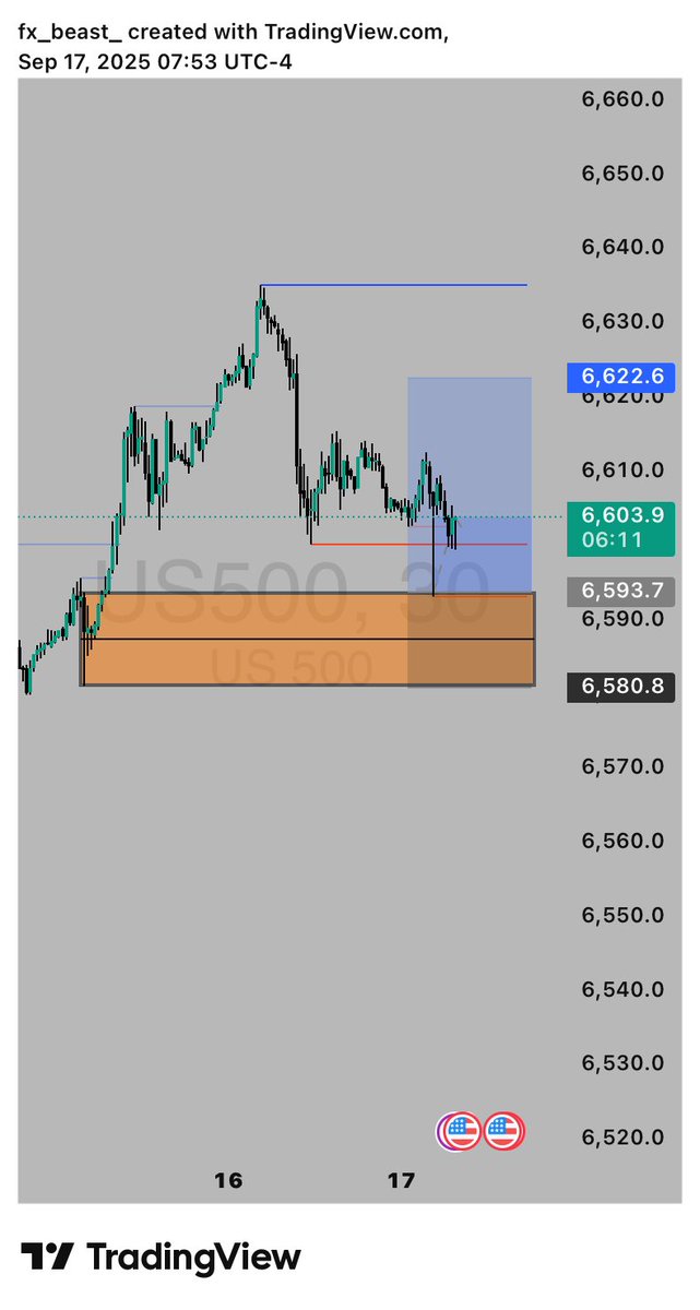 elanspunky_fx's tweet photo. $S&amp;P500 LONG
1:2.24RR
FOMC @2pm EST SPIKED TO TP
Discipline is key! Sticking to my strategy paid off 📊Patience pays off! Waiting for the right setup made all the difference 💸 
#fxbeast
#fxblinder
#01E https://t.co/RHduPU0MkC