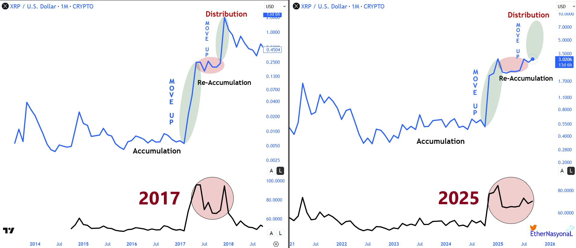 XRP 1M Chart EtherNasyonal