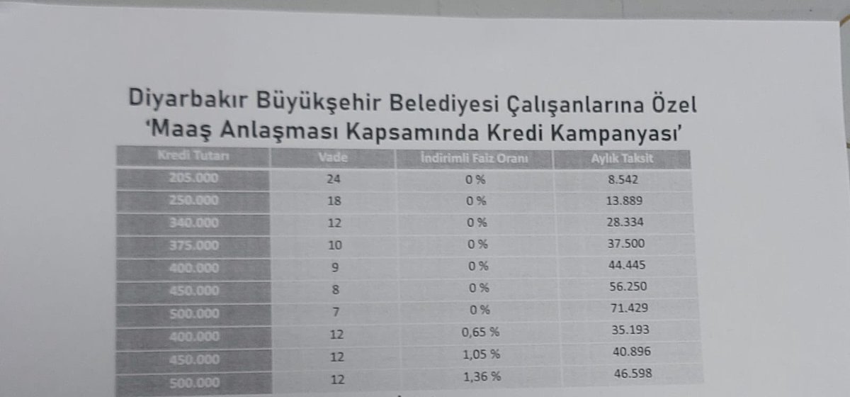 Neredeyse 1 aydır uğraşılıyor, arttırılan miktar 9 bin TL, bir de yanına yalandan 100 bin TL 3 ay taksitle.33 bin TL taksit... <a href="/VakifBank/">VakıfBank</a> dalga geçmenin ötesine geçti artık. Bizim bakanlık ne zaman uyanacak.

 <a href="/adalet_bakanlik/">T.C. Adalet Bakanlığı</a> <a href="/yilmaztunc/">Yılmaz TUNÇ</a> 

#VakıfbankPromosyonumuTamVer