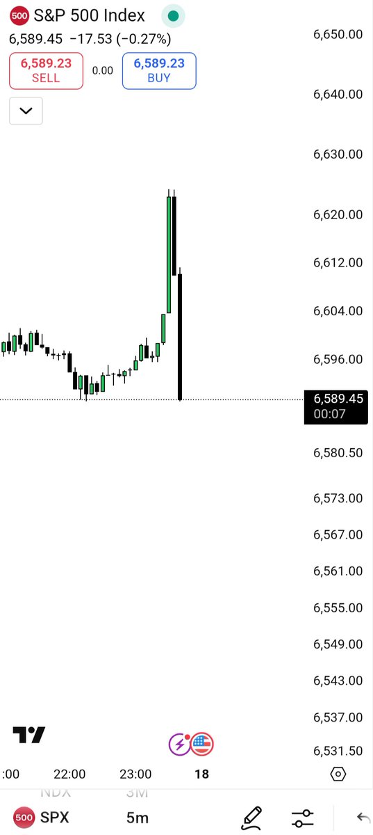 Manrajtrades's tweet photo. 😂😂 FED EFFECT 
#FederalReserve #FedRate #USA #Powell #invest https://t.co/pF71PY7hax