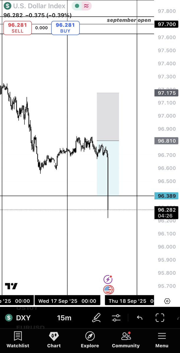 $EURUSD

🟩 - Alhumdulilah, framed a winning long position in line with FOMC.

+3.14% and now out of drawdown.