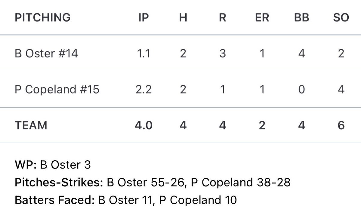 Had a pretty good weekend on the mound for <a href="/2028spects/">2028spects</a> and <a href="/Prospects_NE/">Nebraska Prospects Baseball Club</a>. <a href="/arprospectcoach/">Andy Menard</a> <a href="/Austin_allen1/">Austin Allen</a> <a href="/marshall_denton/">Marshall Denton</a> <a href="/Coach_ZJames/">Zach James</a> <a href="/nickbutler_20/">Nick Butler</a>