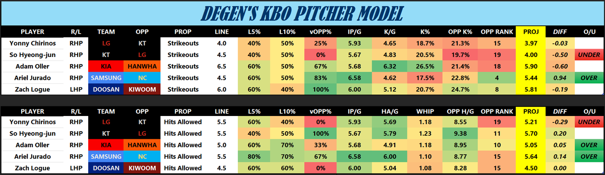 DegenProps 🎯 tweet media