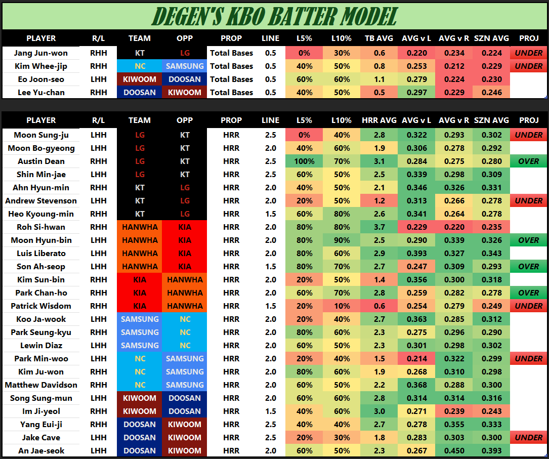 DegenProps 🎯 tweet media