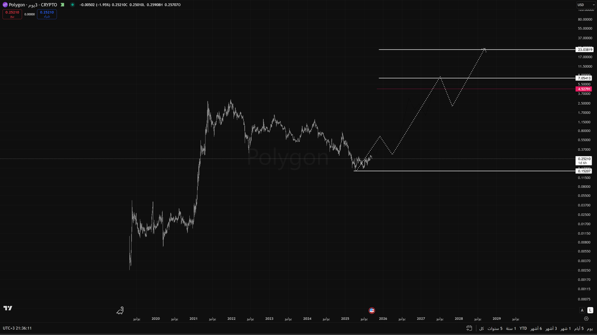عبدالله / عمله رقميه tweet media