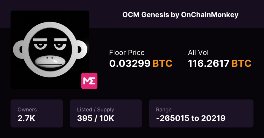 OCM (On Chain Monkey) First Look... 

My friend <a href="/Cryptonix4real/">Cryptonix 💎🐷🟪🕯</a> pointed me in the direction of these guys, and I'm excited to dip deeper into the project.

Already you can see the majority of holders are sitting on just 1 piece, showing a highly decentralised and diamond handed