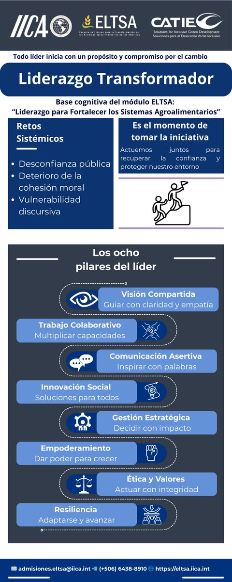 🎓 Modalidad 100% virtual y autogestionada
🔖 Certificado por IICA y CATIE
💡 Incluye módulo práctico, pasantías y gira opcional
🌐 Más información
📧 admisiones.eltsa@iica.int
📲 Escríbenos por WhatsApp Business: wa.me/50664388910
📩 Inscríbete aquí: