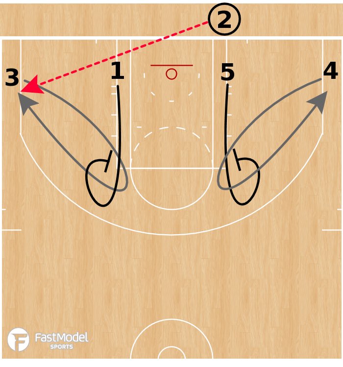 HoopDreamsBball🏀🧠 tweet media