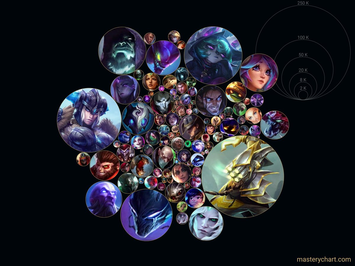 Ayo, you'd hate to see me on the other team. You'll be cooked.