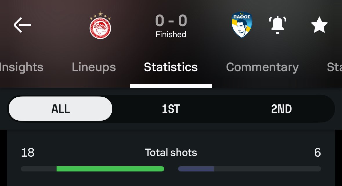 Pues salen 3 líneas ✅
✅ 1,90
✅ 2,50
✅ 3,50

Podría haber salido entera perfectamente porque desde el min 20 han estado con uno menos, pero el partido del Olympiacos ha dejado bastante que desear

Aún así beneficios bastante buenos👍🏼