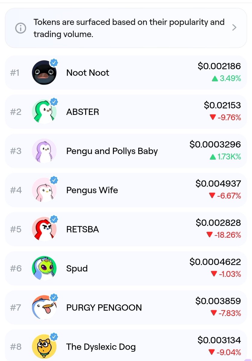MichaelWrong7's tweet photo. @xinsanityo @AbstractChain It's not even on Trending Tokens... Pengu and Pollys Baby there which was launched after it. https://t.co/O2Y8Gbh3MF