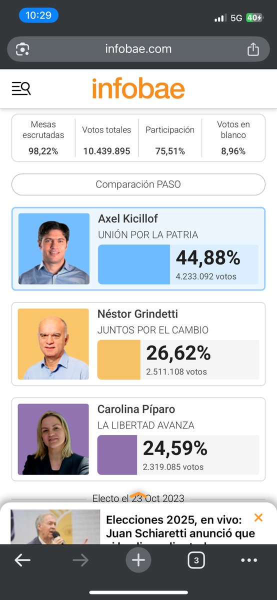 sebasosadume's tweet photo. Ahora entiendo cuando @vtolosapaz decía “ganaron perdiendo”… festejan una elección donde votó 14% menos del padrón que en la elección a gobernador,  y perdieron 400 mil votos, casi lo mismo que sumó LLA con respecto a la votación anterior… @LLibertadAvanza “perdió ganando”. https://t.co/GbRu3FI6G5