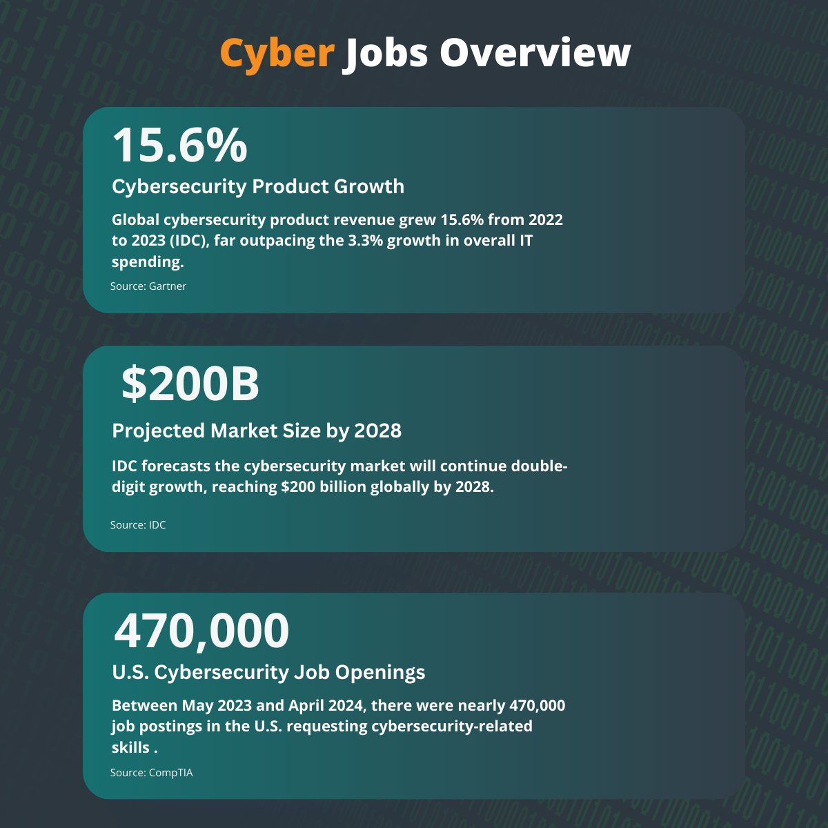 SkillStorm tweet media