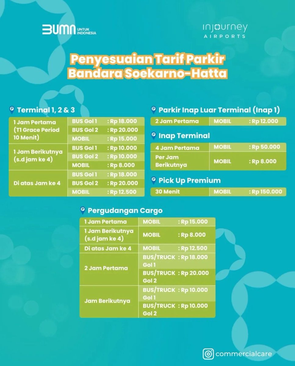 CCINJAirports's tweet photo. Halo #SobatAPI Penyesuaian tarif parkir di Bandara Soekarno-Hatta mengacu pada:
1. Perbup Tangerang No. 79/2021 (Perhitungan Harga Sewa Parkir)
2. Perwali Tangerang No. 68/2022 (Tata Cara Pengelolaan Pajak Parkir)
Berdasarkan evaluasi dan koordinasi dengan DPRD & Bapenda Kota Tangerang, Komisi III DPRD serta Dispenda, mendukung kenaikan tarif roda 4 dari Rp 10.000 menjadi Rp 15.000 untuk 1 jam pertama, serta Rp 8.000 per jam berikutnya.
Adapun penyesuaian tersebut didukung dengan peningkatan pelayanan parkir dan meningkatkan Pendapatan Asli Daerah.
Sosialisasi telah dilakukan via spanduk, media digital/elektronik, dan telah dikonsultasikan dengan Lembaga Konsumen. Terima kasih. -Lucas