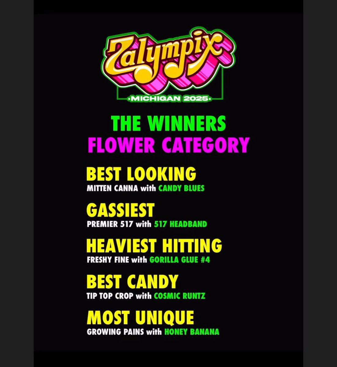 .<a href="/growingpainsmi/">Growing Pains</a> &amp; <a href="/HytekDetroit/">Hytek Detroit</a>  Did a clean sweep this year 🔥😮‍💨 Let’s get it