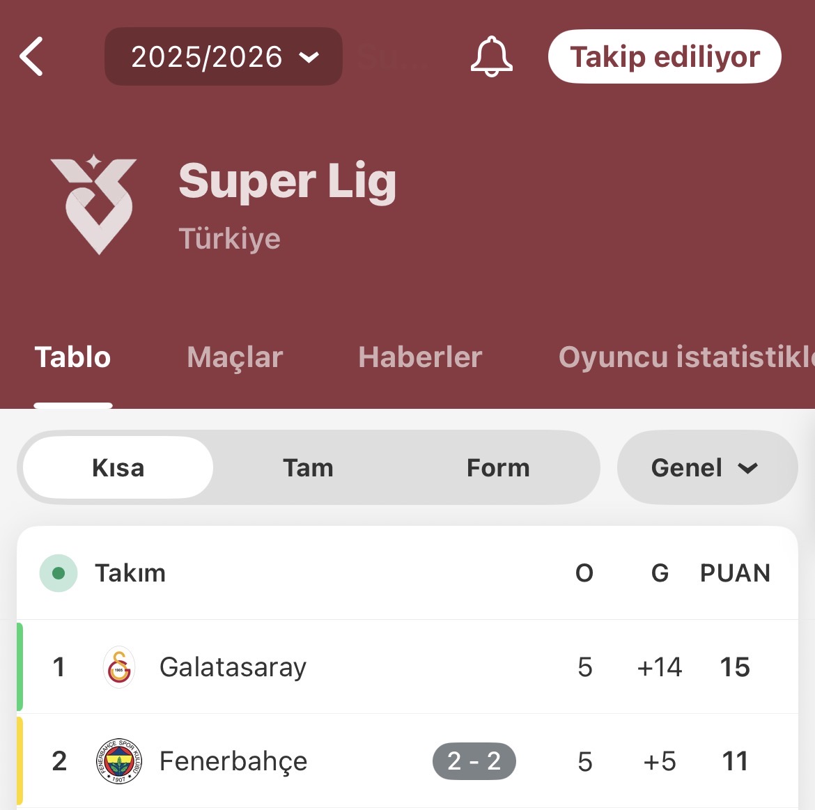 ESERİNLE GURUR DUY, ALİ BEY.

KONGRE ÜYELERİ HALA SİZ ALİ KOÇ’A OY VERMEYE DEVAM EDİN, HELAL OLSUN!