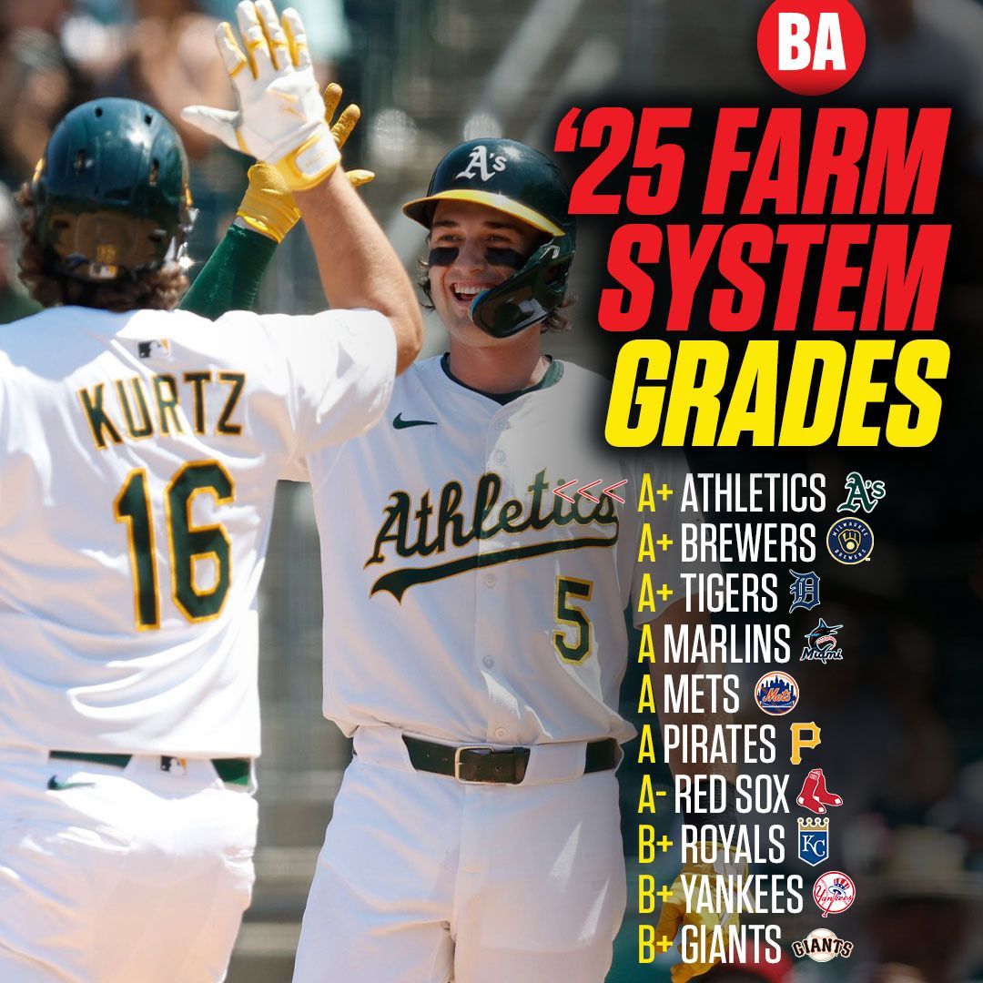 Baseball America tweet media