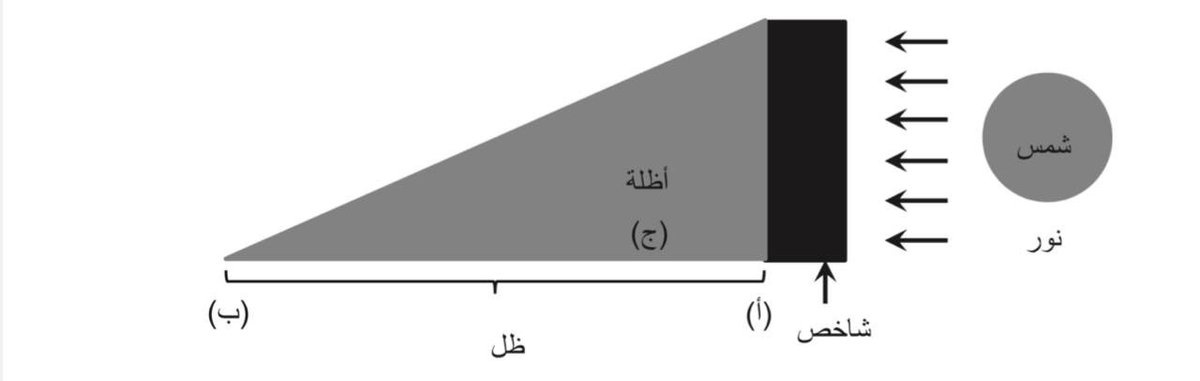 أهل البيت (ع)  وعالم الأظلة ــــــــــــــــــــــــــــــــــــــــ

الحلقة الثالثة (  الفرق بين مفهوم الاظلة والظل ) 

* قال تعالى ( أَ لَمْ تَرَ إِلى رَبِّكَ كَيْفَ مَدَّ الظِّلَّ وَ لَوْ شاءَ لَجَعَلَهُ ساكِناً ثُمَّ جَعَلْنَا الشَّمْسَ عَلَيْهِ دَلِيلاً ، ثُمَّ قَبَضْناهُ