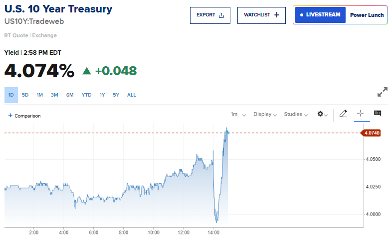 FYI: Bonds are trading this Fed cut as hawkish.