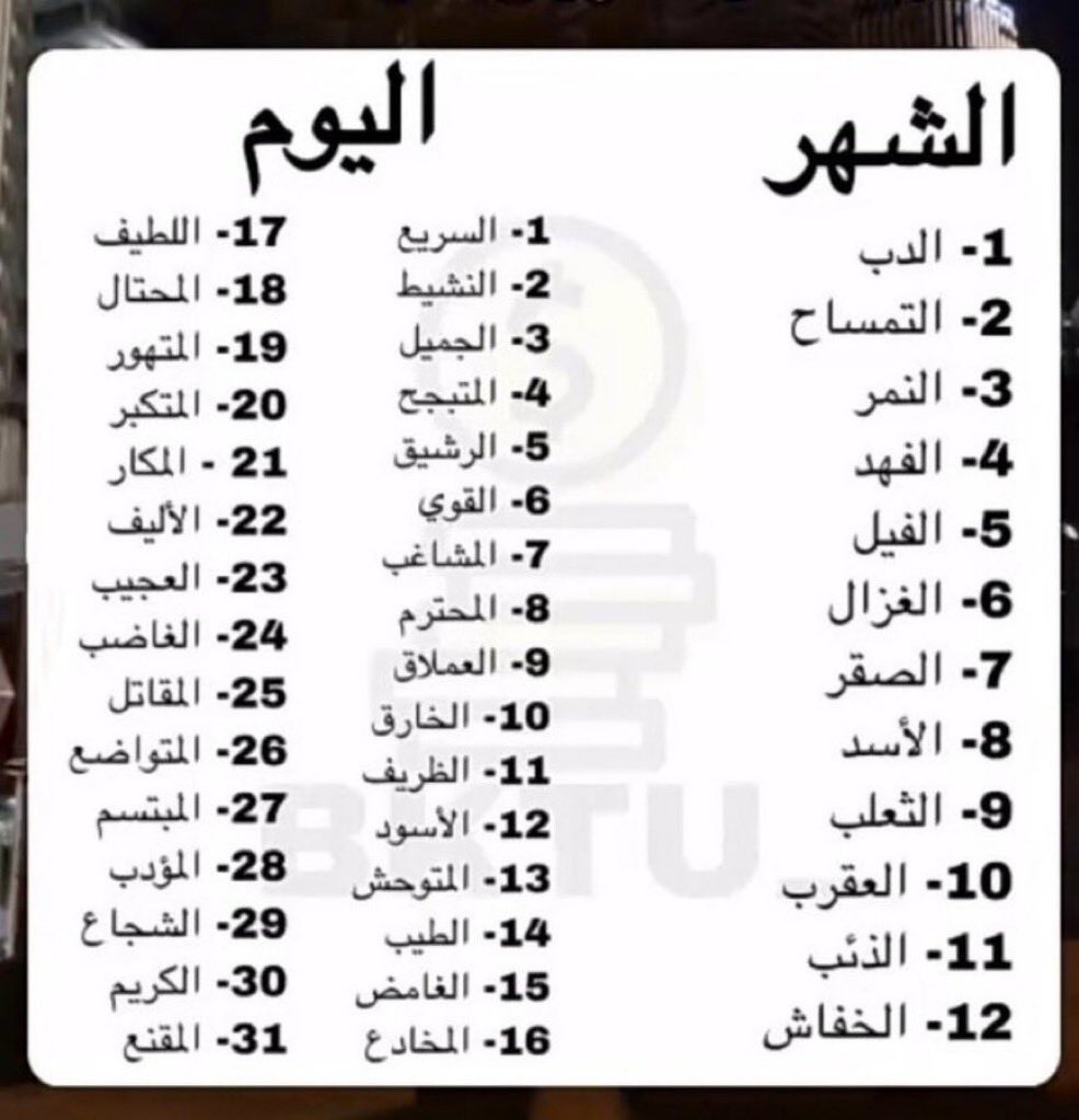 لقبك من تاريخ ميلادك،،!؟