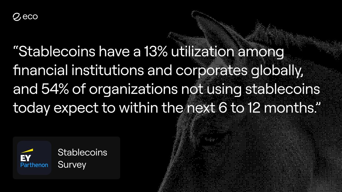 The stablecoin shift is happening now, not later. 

A recent <a href="/EY_Parthenon/">EY-Parthenon</a> institutional survey reveals corporates are actively integrating stablecoins into their current strategies.