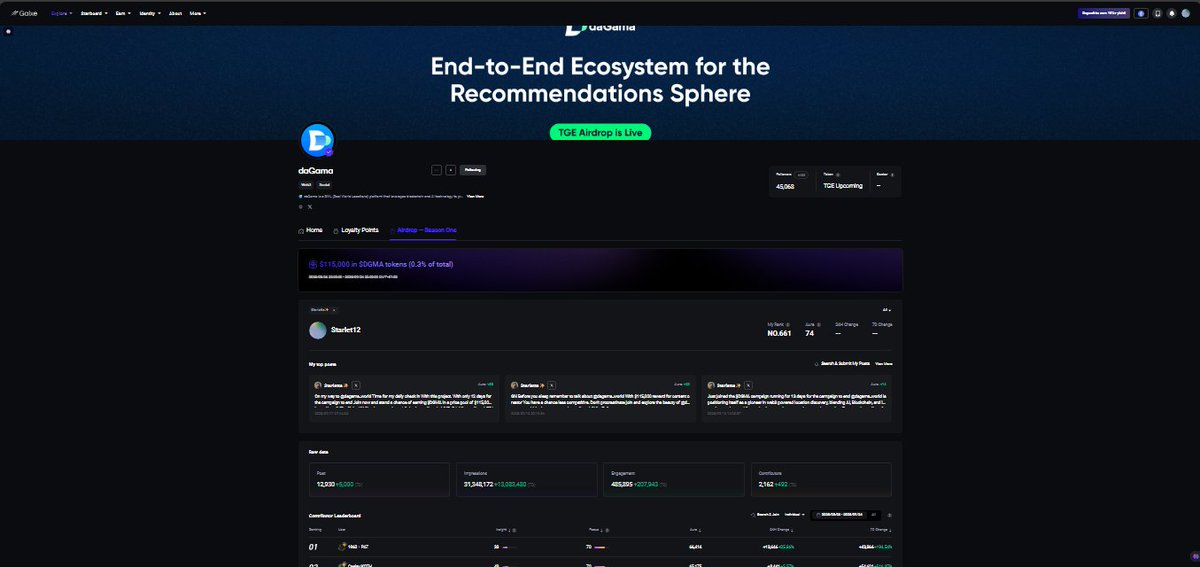 StarletFrank's tweet image. GN GN
Let's talk more about @dagama_world
First sign up with link
airdrop.dagama.world/?ref=9dfb17
Then track your progress with @Galxe
app.galxe.com/quest/daGama/s…
Complete basic tasks
Create content and earn XP
Copy content link and paste it in the @Galxe site and @dagama_world site