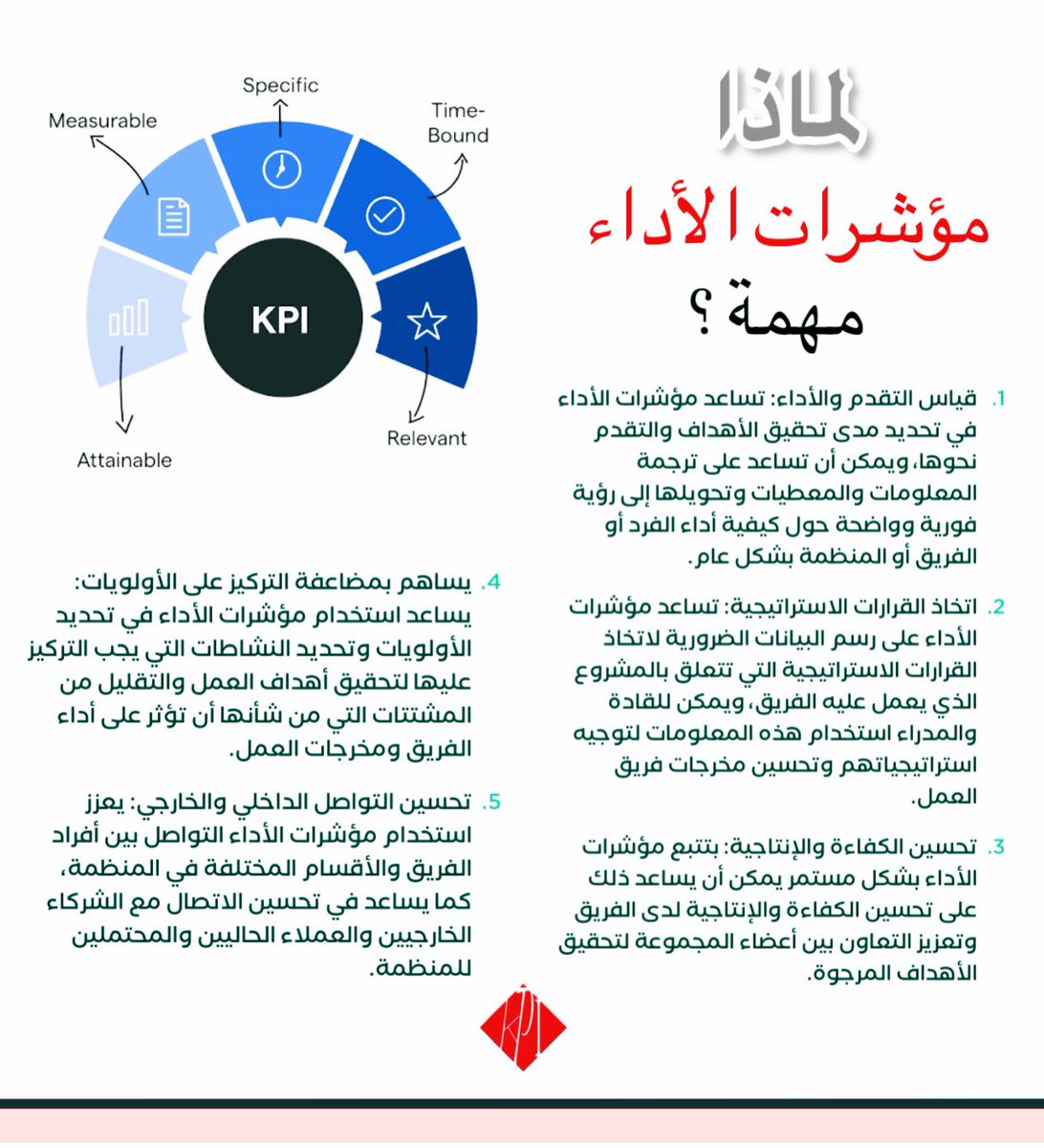 مؤشرات الأداء KPI tweet media